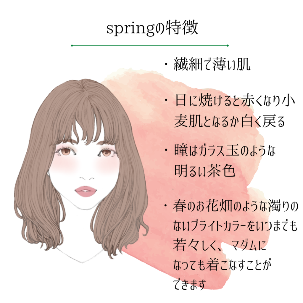 イエベ春の特徴 自己診断