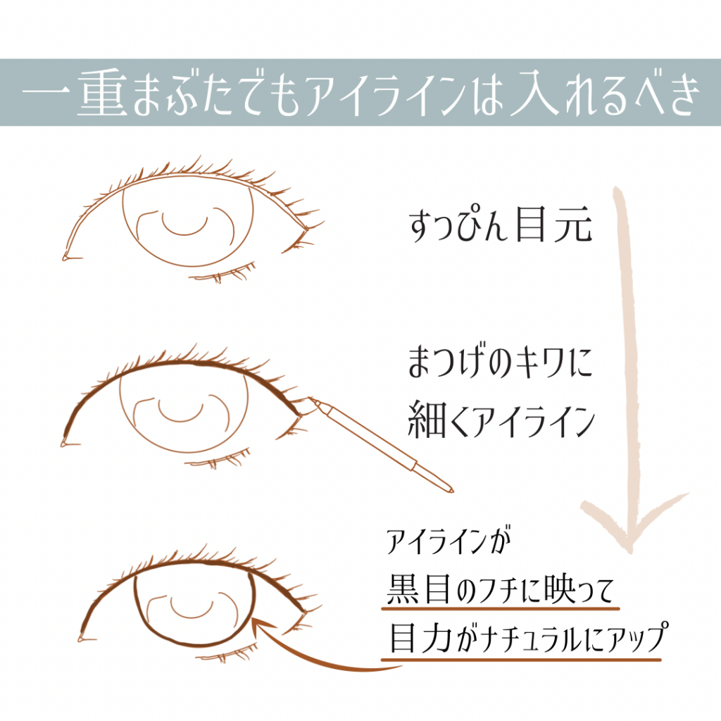 一重まぶたはアイラインをしても意味がない?そんなことありません。入れるべきです。