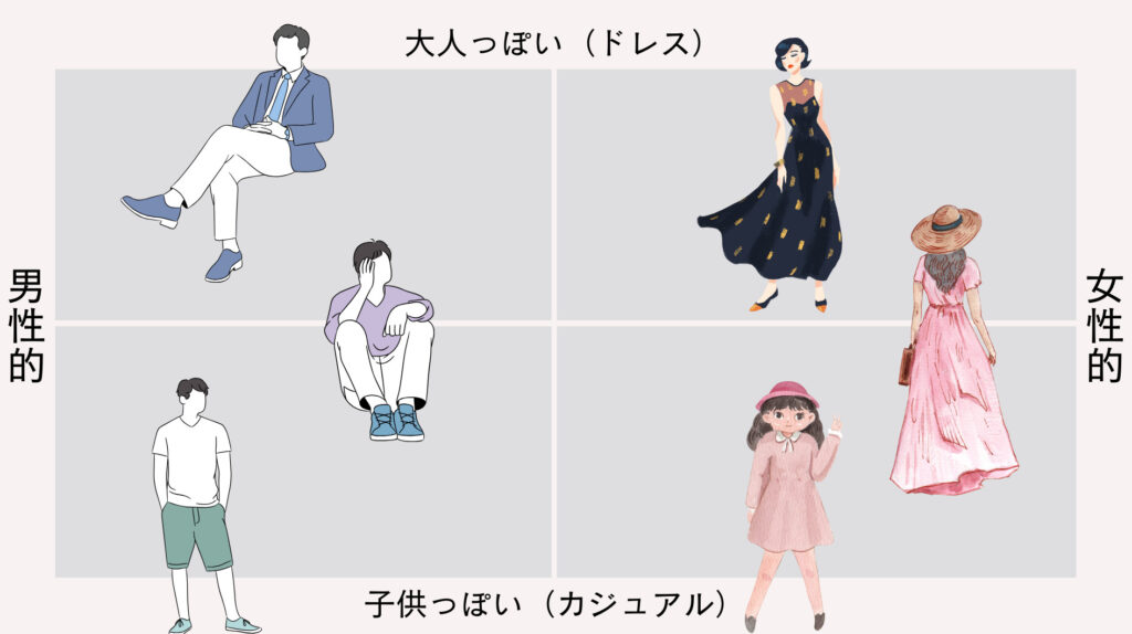 大人のワードローブ個人レッスン